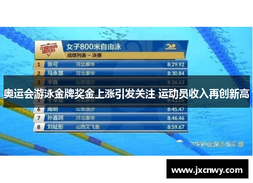 奥运会游泳金牌奖金上涨引发关注 运动员收入再创新高 奥运会游泳金牌奖金上涨引发关注 运动员收入再创新高