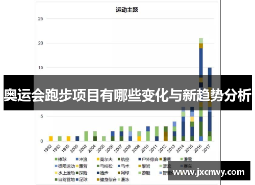 奥运会跑步项目有哪些变化与新趋势分析 奥运会跑步项目有哪些变化与新趋势分析