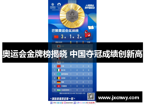 奥运会金牌榜揭晓 中国夺冠成绩创新高 奥运会金牌榜揭晓 中国夺冠成绩创新高