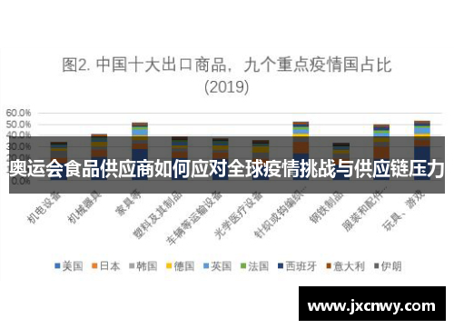 奥运会食品供应商如何应对全球疫情挑战与供应链压力 奥运会食品供应商如何应对全球疫情挑战与供应链压力
